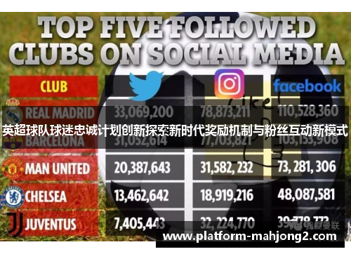 英超球队球迷忠诚计划创新探索新时代奖励机制与粉丝互动新模式 英超球队球迷忠诚计划创新探索新时代奖励机制与粉丝互动新模式