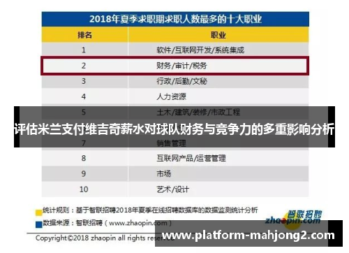 评估米兰支付维吉奇薪水对球队财务与竞争力的多重影响分析