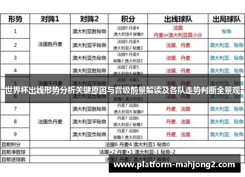 世界杯出线形势分析关键原因与晋级前景解读及各队走势判断全景观