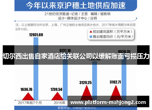 切尔西出售自家酒店给关联公司以缓解账面亏损压力 切尔西出售自家酒店给关联公司以缓解账面亏损压力