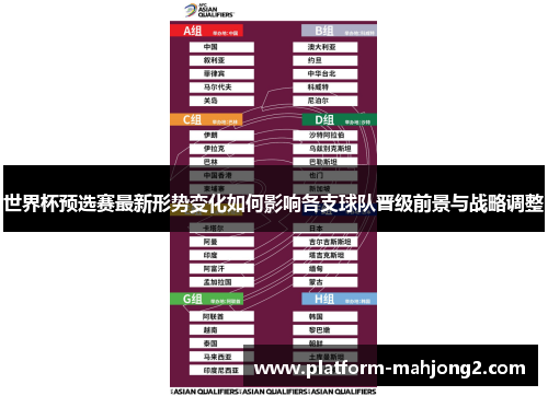 世界杯预选赛最新形势变化如何影响各支球队晋级前景与战略调整 世界杯预选赛最新形势变化如何影响各支球队晋级前景与战略调整